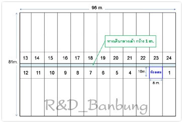 Mixing room layout (1 mixing room, size 8x10 meters)