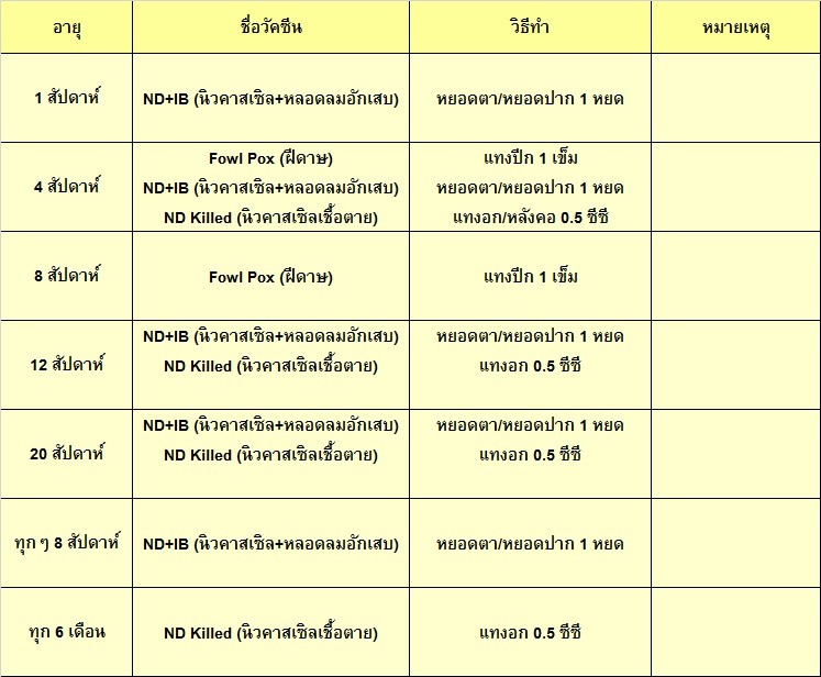 โปรแกรมวัคซีน